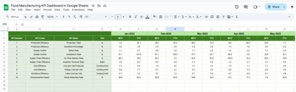 Food Manufacturing KPI Dashboard in Google Sheets - Image 6