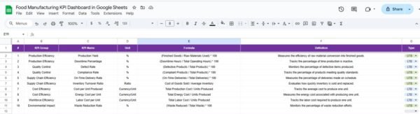 Food Manufacturing KPI Dashboard in Google Sheets - Image 7