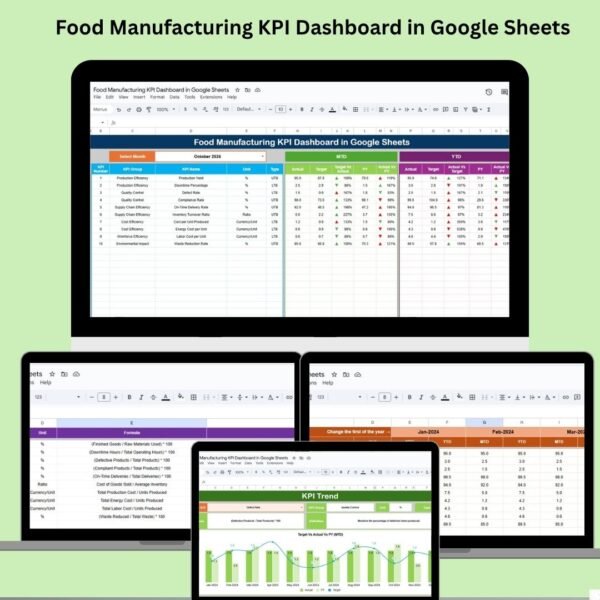 Food Manufacturing KPI Dashboard in Google Sheets