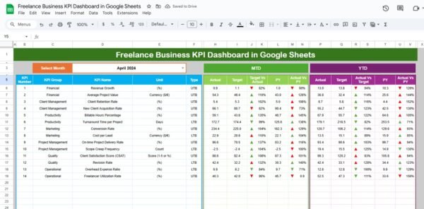 Freelance Business KPI Dashboard in Google Sheets - Image 2