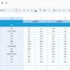 Freelance Business KPI Dashboard in Google Sheets - Image 5