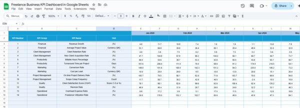 Freelance Business KPI Dashboard in Google Sheets - Image 5
