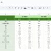 Freelance Business KPI Dashboard in Google Sheets - Image 6