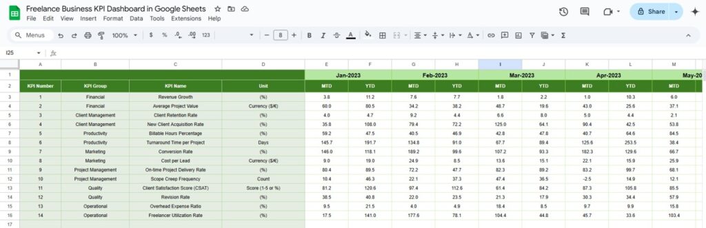 Freelance Business KPI Dashboard in Google Sheets - Next Gen Templates