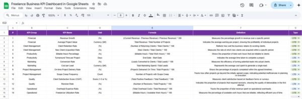 Freelance Business KPI Dashboard in Google Sheets - Image 7