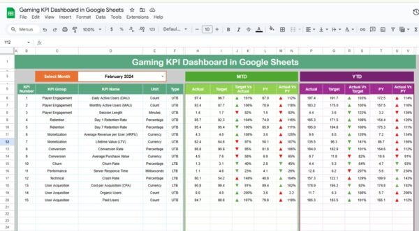 Gaming KPI Dashboard in Google Sheets - Image 2