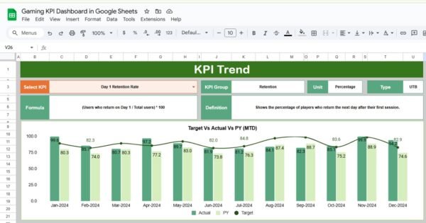 Gaming KPI Dashboard in Google Sheets - Image 3