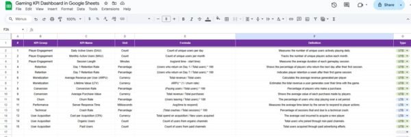 Gaming KPI Dashboard in Google Sheets - Image 7