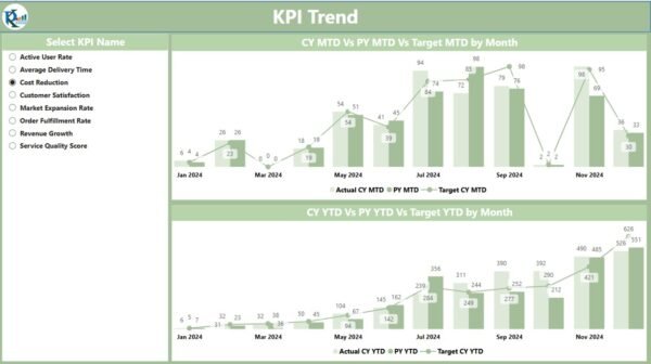 Gig Economy KPI Dashboard in Power BI - Image 4