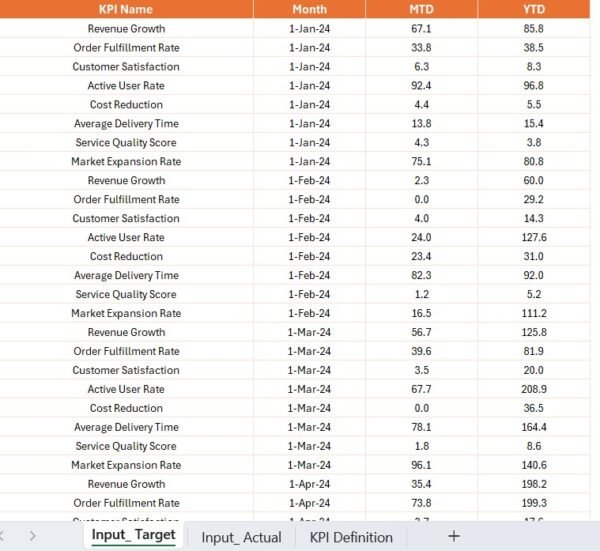 Gig Economy KPI Dashboard in Power BI - Image 5