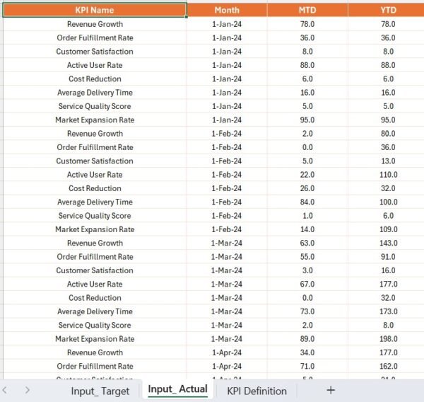 Gig Economy KPI Dashboard in Power BI - Image 6