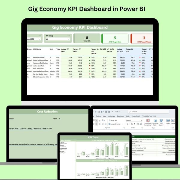 Gig Economy KPI Dashboard in Power BI