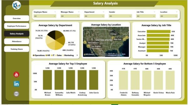 HR Performance Dashboard in Power BI - Image 4