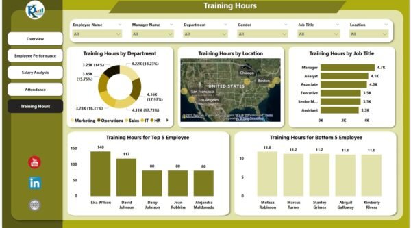 HR Performance Dashboard in Power BI - Image 6