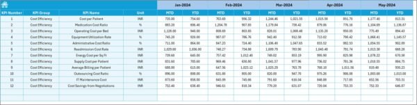 Healthcare Cost Efficiency KPI Dashboard in Excel - Image 6