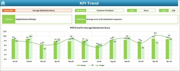 Healthcare Customer Feedback KPI Dashboard in Excel - Image 4