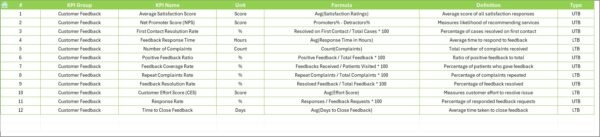 Healthcare Customer Feedback KPI Dashboard in Excel - Image 8