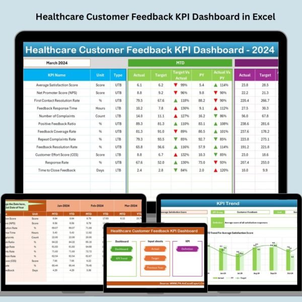 Healthcare Customer Feedback KPI Dashboard in Excel