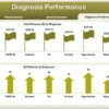 Healthcare Dashboard in Excel - Image 5
