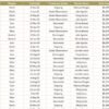 Healthcare Dashboard in Excel - Image 7