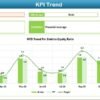 Healthcare Financial Health KPI Dashboard in Excel - Image 4