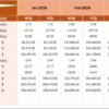 Healthcare Financial Health KPI Dashboard in Excel - Image 5