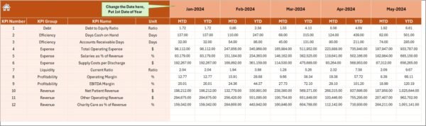 Healthcare Financial Health KPI Dashboard in Excel - Image 5