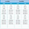Healthcare Financial Health KPI Dashboard in Excel - Image 6
