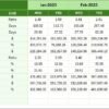 Healthcare Financial Health KPI Dashboard in Excel - Image 7