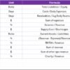 Healthcare Financial Health KPI Dashboard in Excel - Image 8