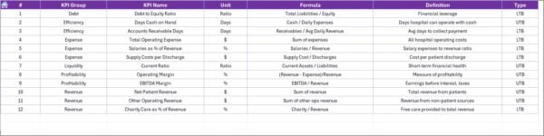 Healthcare Financial Health KPI Dashboard in Excel - Image 8