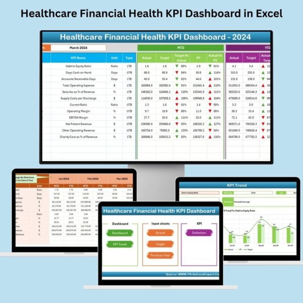 Healthcare Financial Health KPI Dashboard in Excel