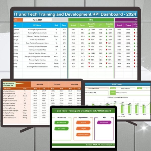 IT and Tech Training and Development KPI Dashboard in Excel