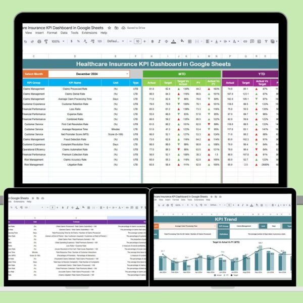 Healthcare Insurance KPI Dashboard in Google Sheets
