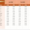 Healthcare Inventory Management KPI Dashboard in Excel - Image 5