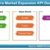 Healthcare Market Expansion KPI Dashboard in Excel - Image 3