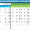 Healthcare Market Expansion KPI Dashboard in Excel - Image 2