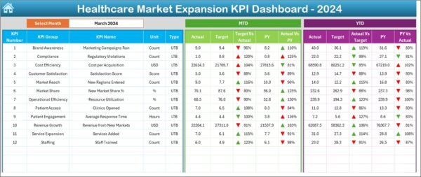 Healthcare Market Expansion KPI Dashboard in Excel - Image 2