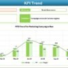 Healthcare Market Expansion KPI Dashboard in Excel - Image 4