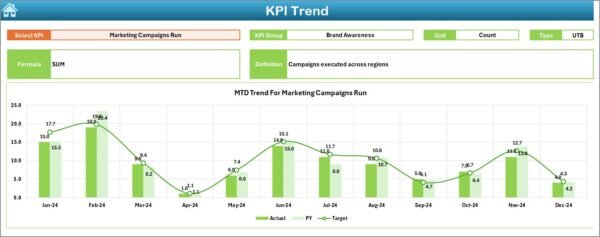 Healthcare Market Expansion KPI Dashboard in Excel - Image 4