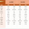 Healthcare Market Expansion KPI Dashboard in Excel - Image 5