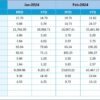 Healthcare Market Expansion KPI Dashboard in Excel - Image 6