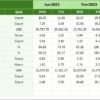 Healthcare Market Expansion KPI Dashboard in Excel - Image 7
