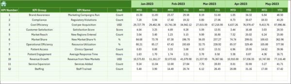 Healthcare Market Expansion KPI Dashboard in Excel - Image 7