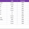Healthcare Market Expansion KPI Dashboard in Excel - Image 8
