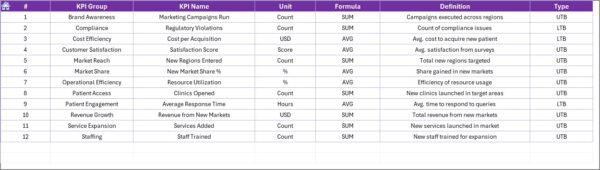 Healthcare Market Expansion KPI Dashboard in Excel - Image 8