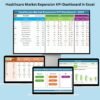 Healthcare Market Expansion KPI Dashboard in Excel