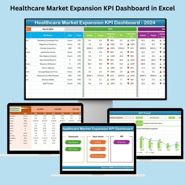 Healthcare Market Expansion KPI Dashboard in Excel