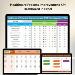 Healthcare Process Improvement KPI Dashboard in Excel
