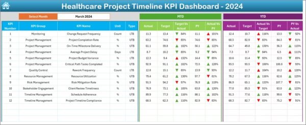 Healthcare Project Timeline KPI Dashboard in Excel - Image 3